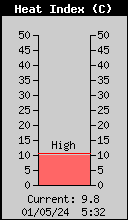 Indice di calore
