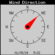 Direzione del vento attuale